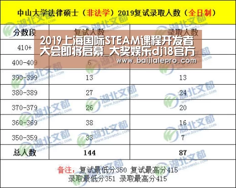 2019上海国际STEAM课程开发者大会即将启幕_大奖娱乐dj18官方网站下载(图1) 大奖娱乐dj18官方网站下载