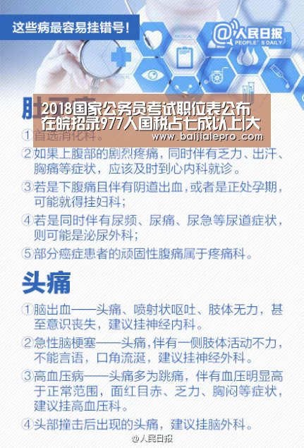 2018国家公务员考试职位表公布 在皖招录977人国税占七成以上|大奖娱乐dj18官方网站直播(图1) 大奖娱乐dj18官方网站